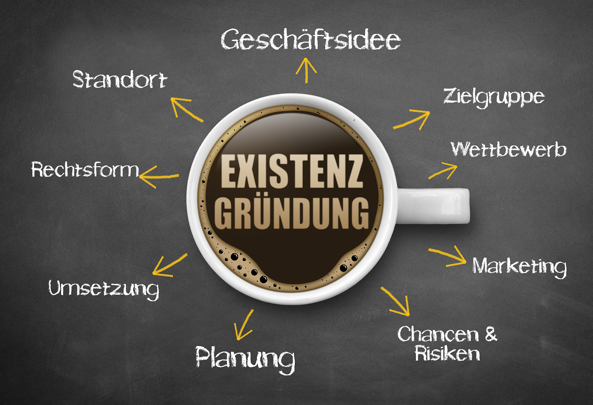 Gründungsberatung & Nachfolgeberatung Dresden